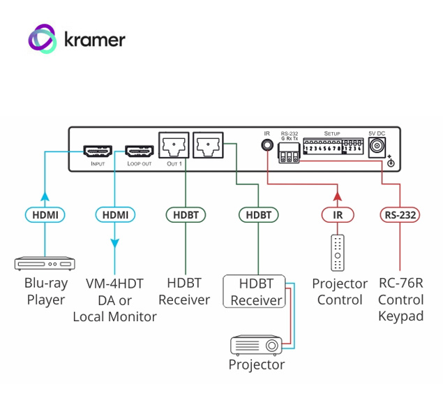 Kramer VM-2HDT distribuidor extensor HDBaseT DA 1: 2 + 1 4K60 4: 2: 0 HDMI - Imagen 3